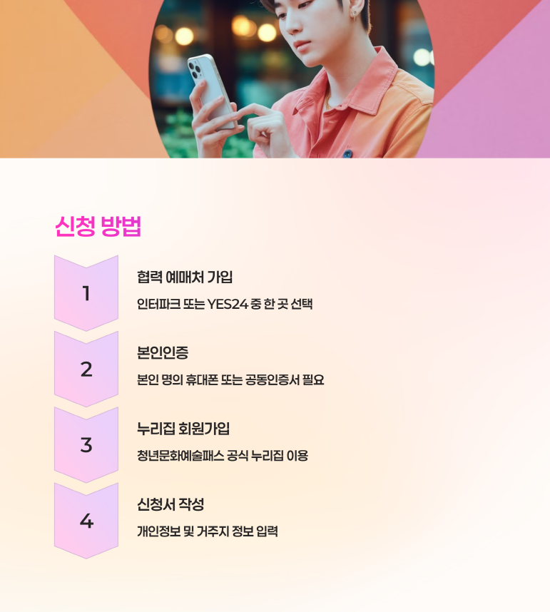 청년 문화예술패스 신청방법&amp;#44; 사용처