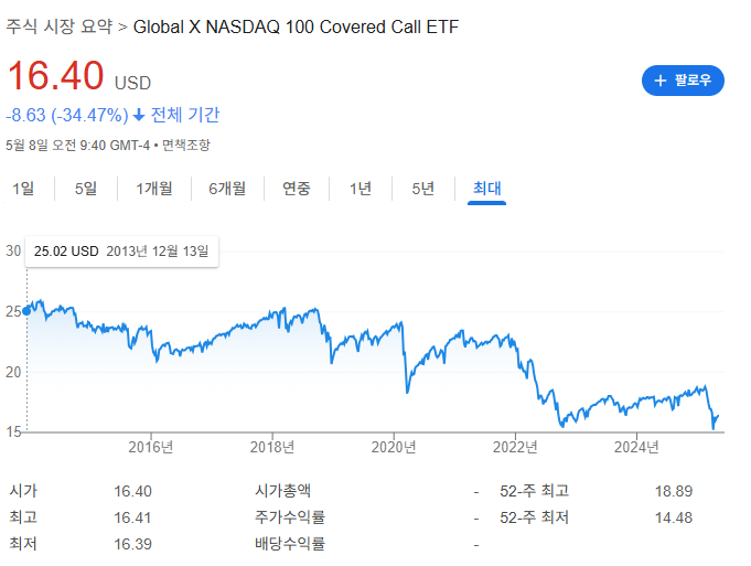 배당 ETF 종류와 시장 분석