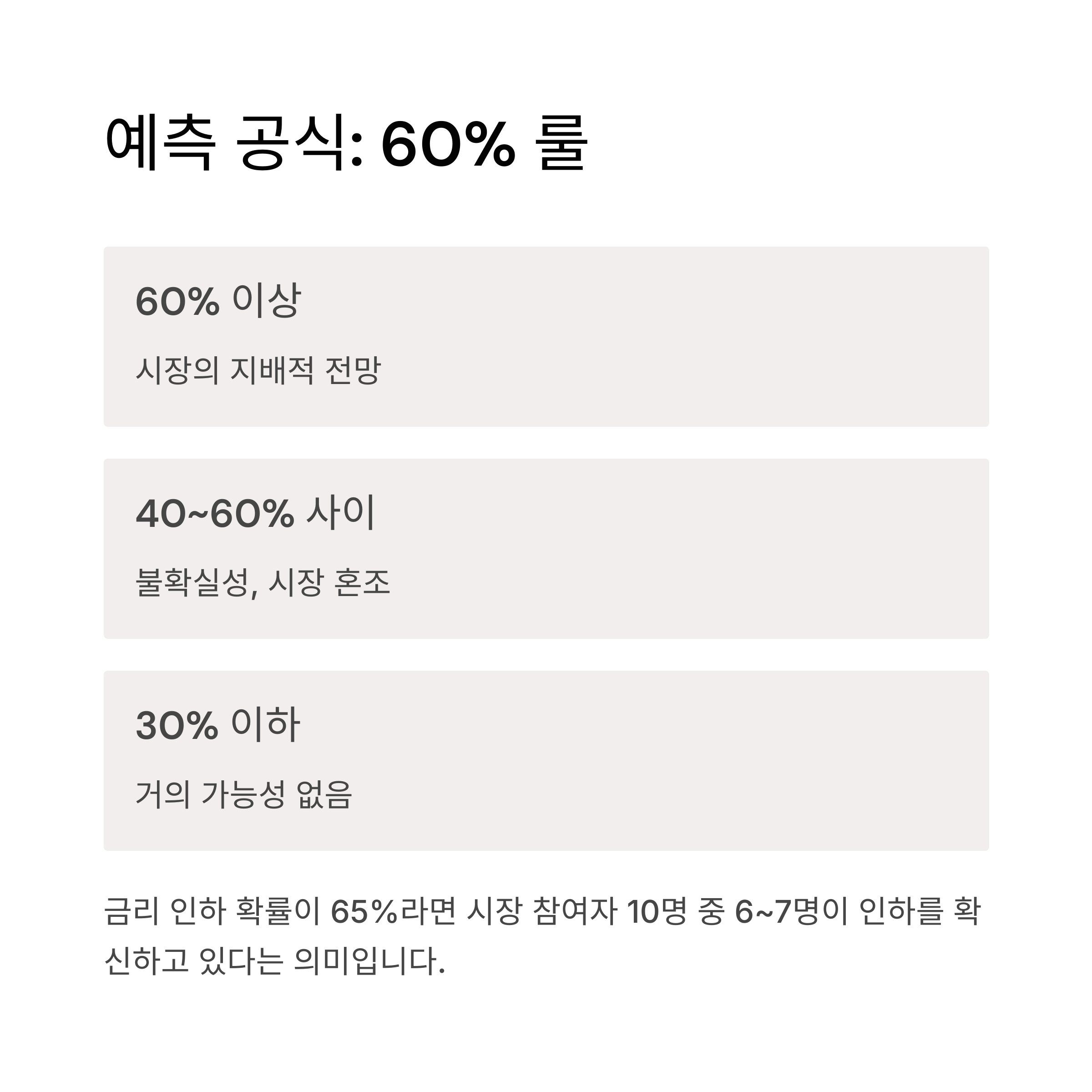 선물금리 하나로 FOMC를 예측하는 1분 공식