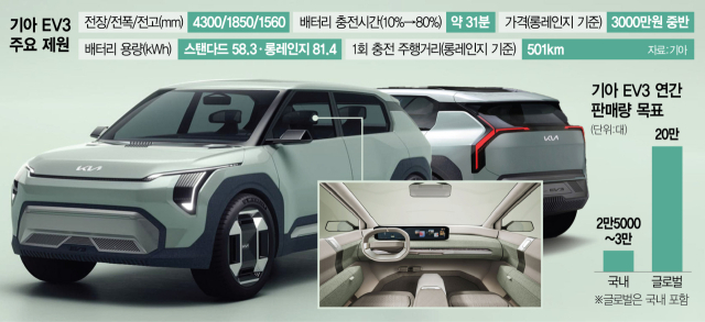 기아 EV3 스펙