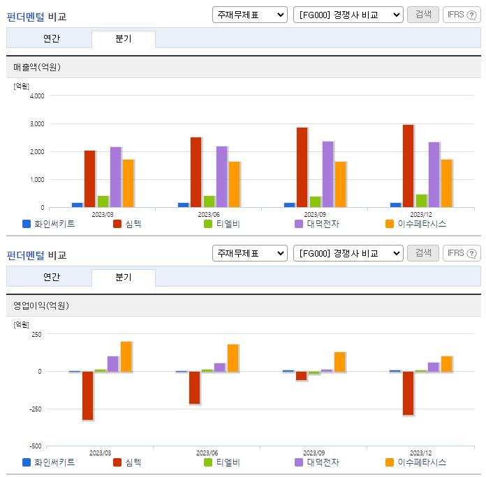 화인써키트_업종분석