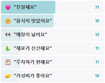 참한우마을-후기