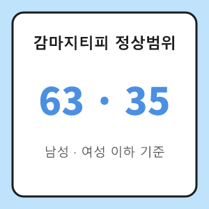 감마지티피 정상범위 남녀 기준