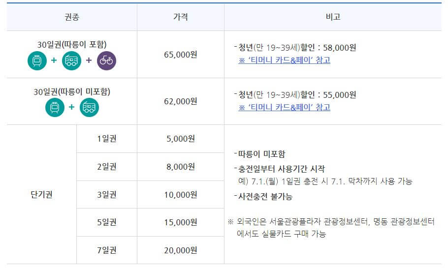 기후동행카드