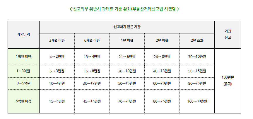 주택임대차계약 신고 방법, 5분이면 끝!! (2025년 기준)