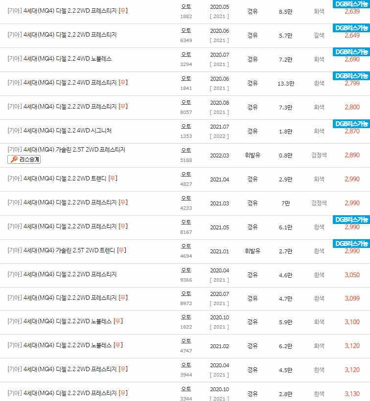 2020~2023년식 쏘렌토 4세대 (MQ4) 중고차 시세