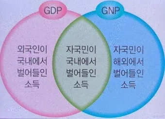 gdp 란 경제용어 완벽이해_22