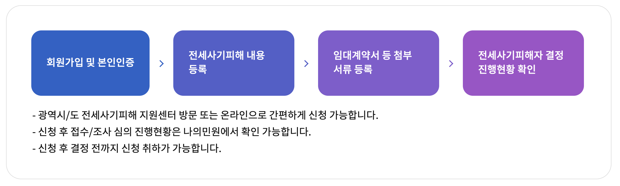 신청절차
