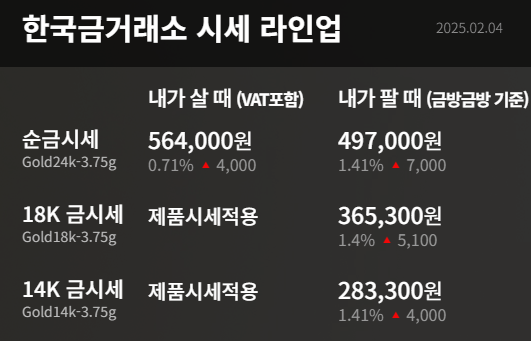 금 시세 확인 및 앱 다운로드