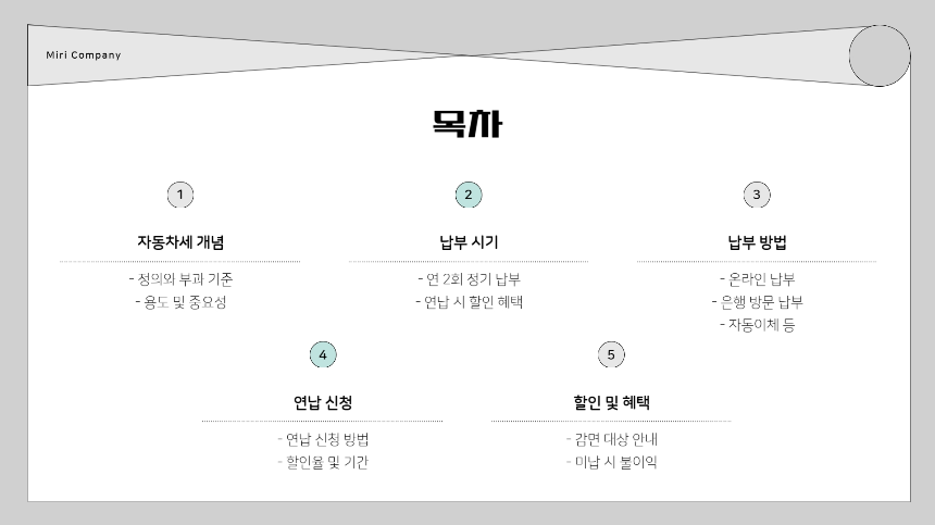 2025년 자동차세 납부 방법 총정리! (기한·할인·납부방법)