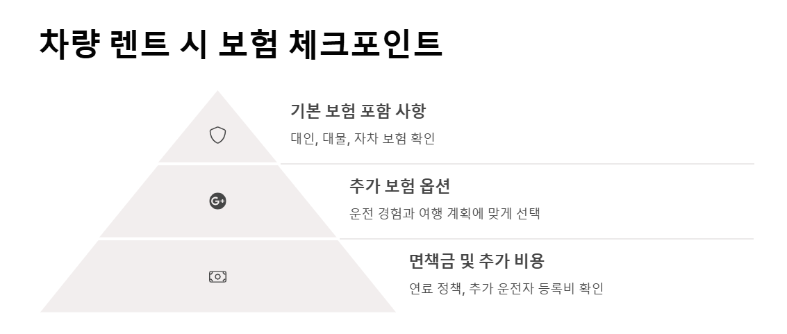 네이버 차량 렌트 예약하기