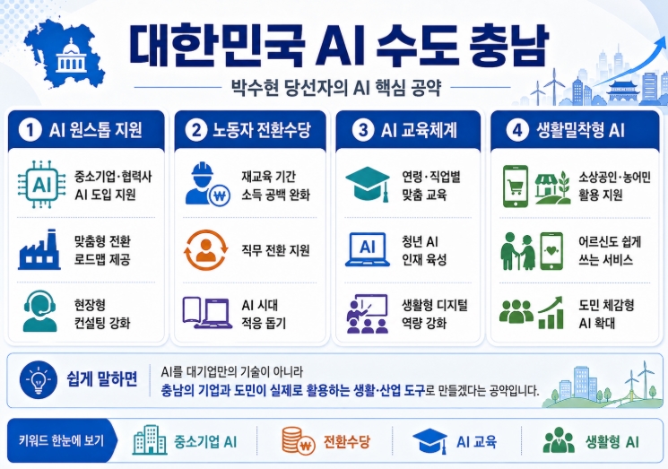 박수현 충남도지사 당선자 프로필·공약 쉽게 정리