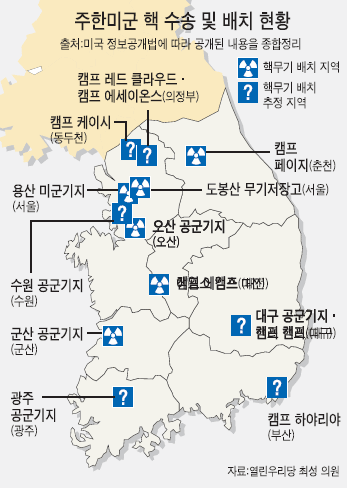 남한에 배치된 핵무기