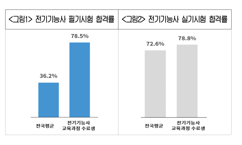 대한상의 복귀 지원