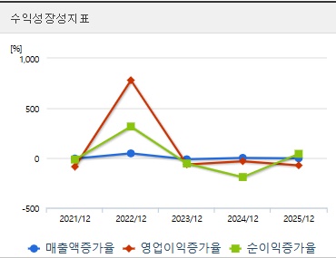 신성이엔지 주가 성장성