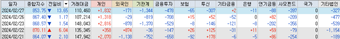 코스닥 거래대금