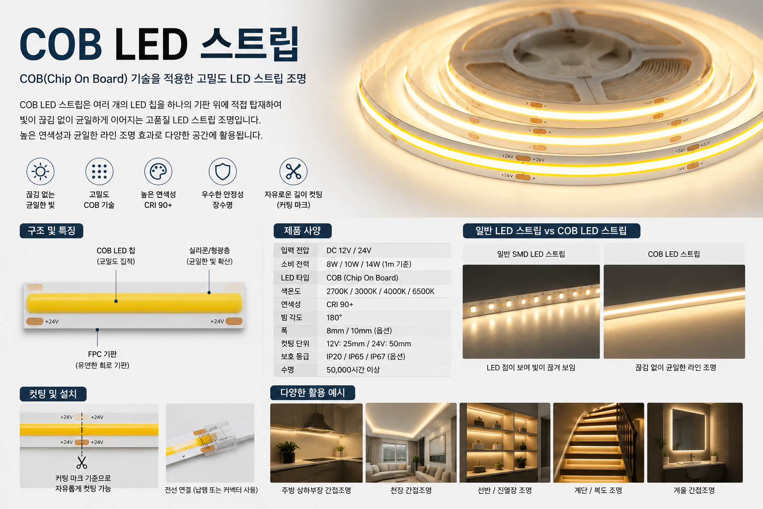 COB LED 스트립
