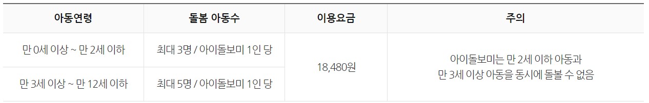 기관연계1
