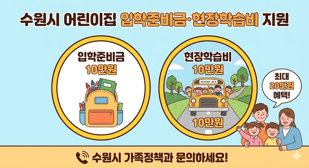 수원시 어린이집 입학준비금 및 현장학습비 최대 20만 원 지원 안내 인포그래픽
