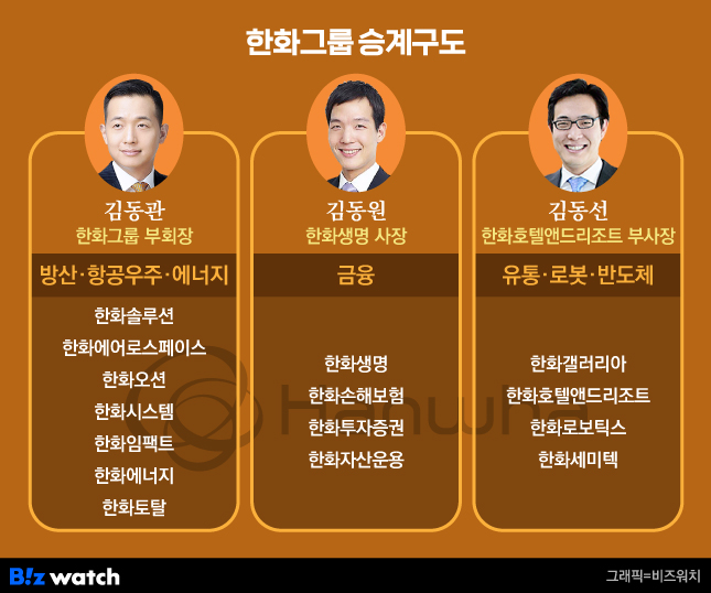한화