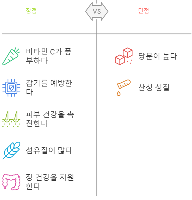 산성 과일, 오렌지