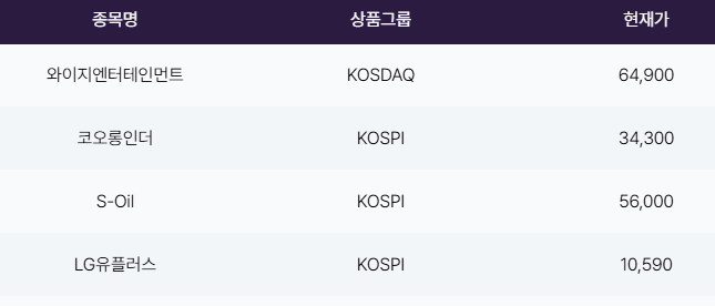 대체거래소 거래방법 넥스트레이드