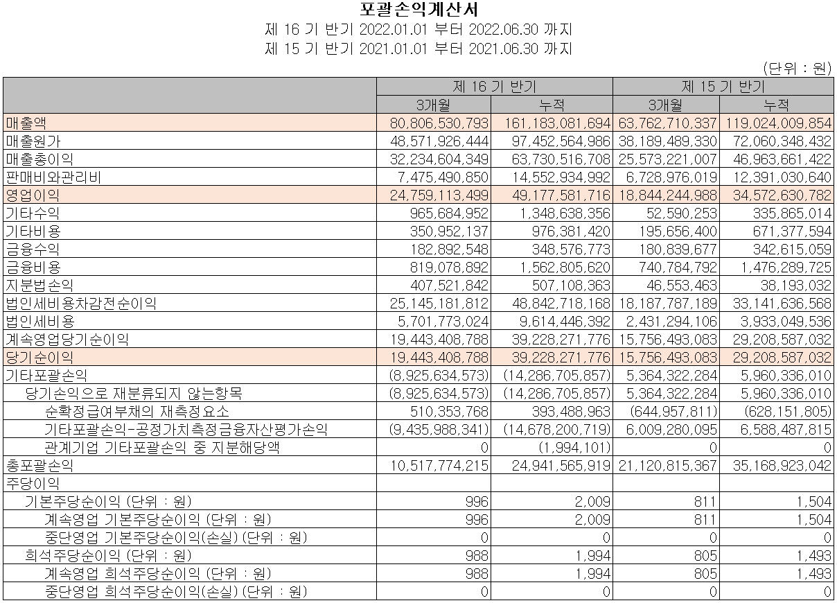 하나머티리얼즈 - 손익계산서