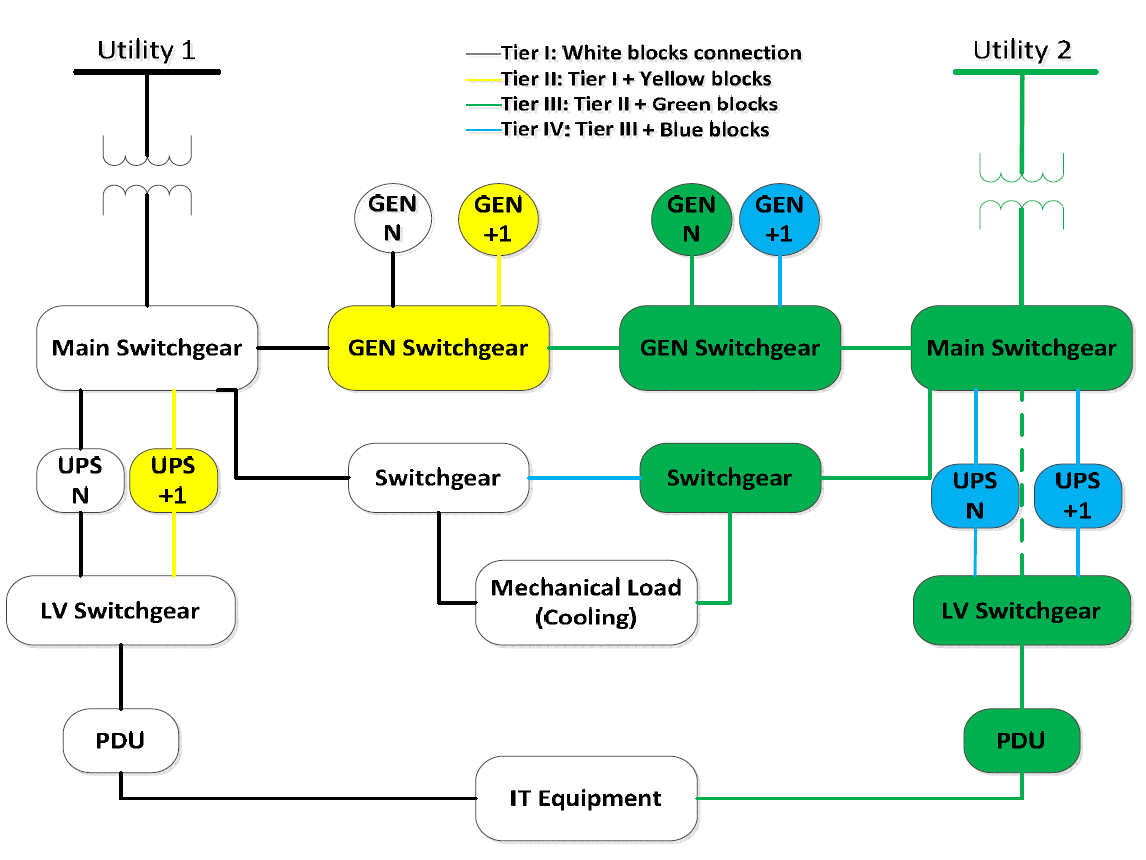 [인사이트] kt cloud의 꺼지지 않는 심장: 데이터센터 비상발전기 시스템의 모든 것