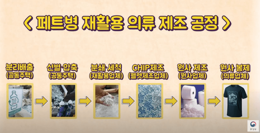 페트병 재활용 의류 제조 과정