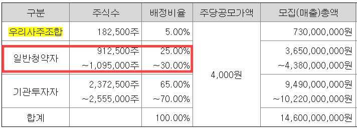 아스테라시스 공모주