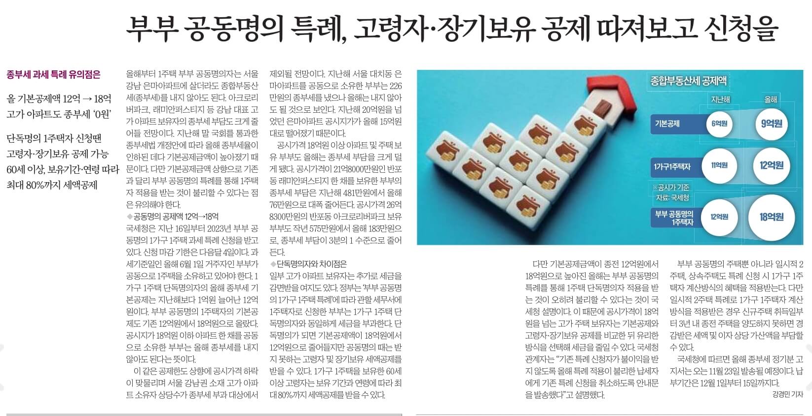 9월 25일 월 경제뉴스 부동산뉴스 헤드라인뉴스 신문스크랩