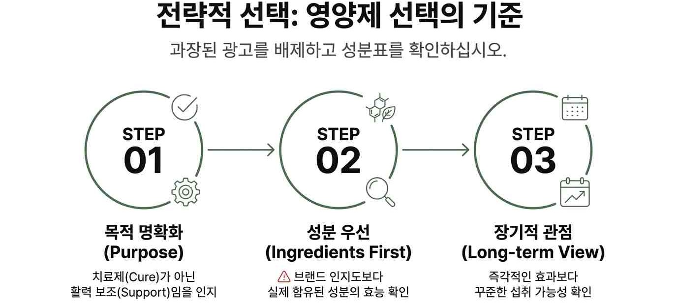 남성갱년기영양제-사진10