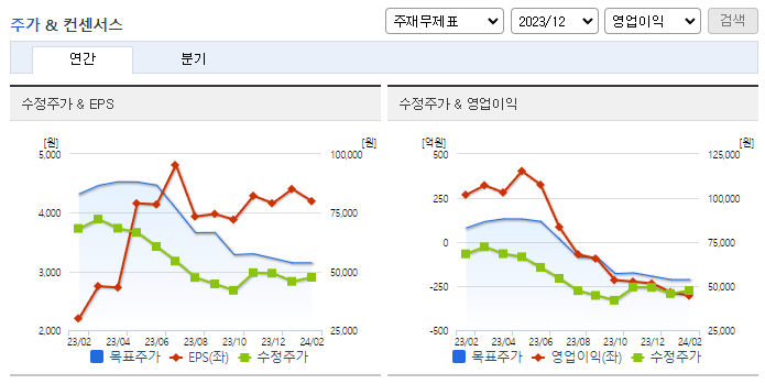 컴투스_컨센서스
