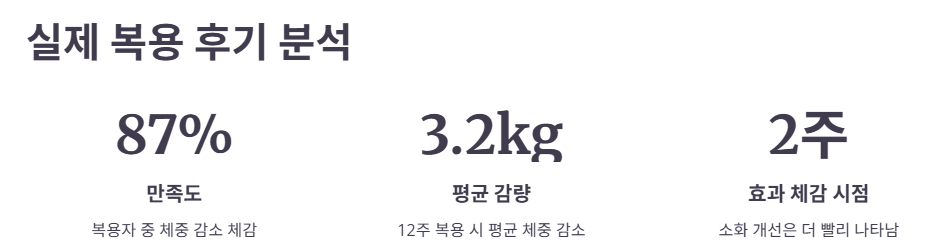 뚱보균 유산균 실제 복용 후기 총정리