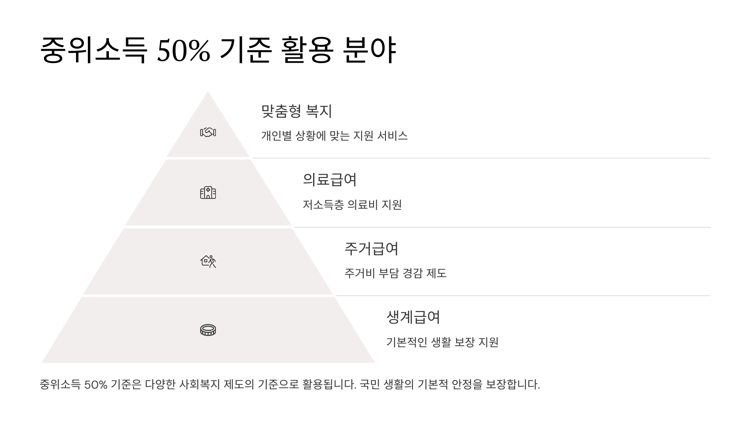 중위소득_50