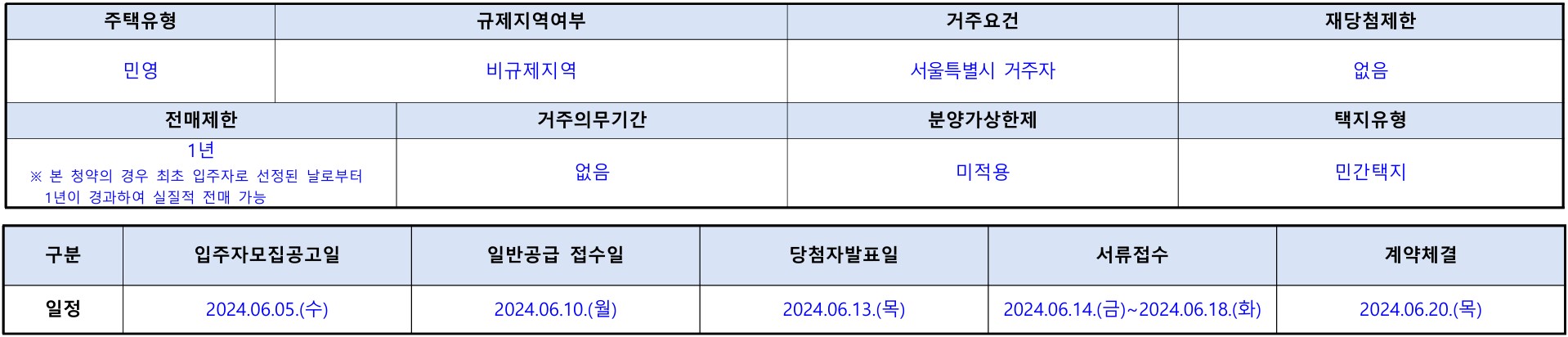 청량리역 한양수자인 그라시엘 4억 로또 무순위 청약 신청 방법