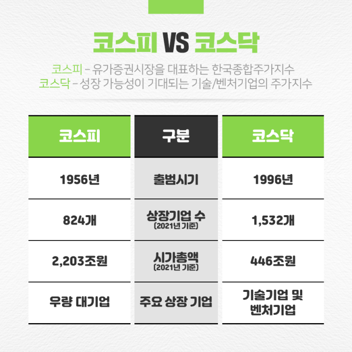 코스피_코스닥