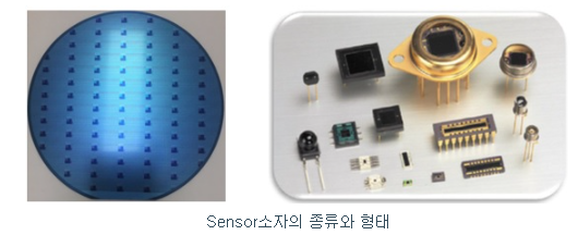 시지트로닉스 공모주 수요예측 결과