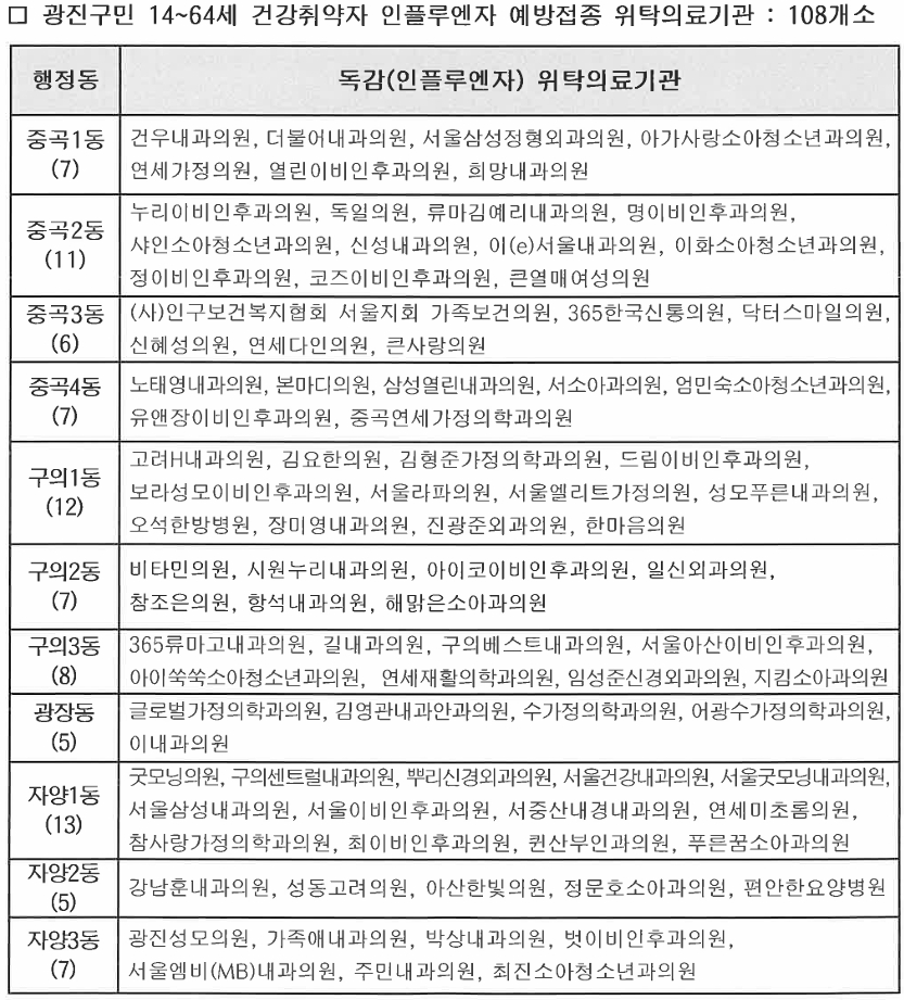 광진구 기초생활수급자/ 장애인/ 국가유공자 등 의료취약계층 독감 무료예방접종 기관 조회