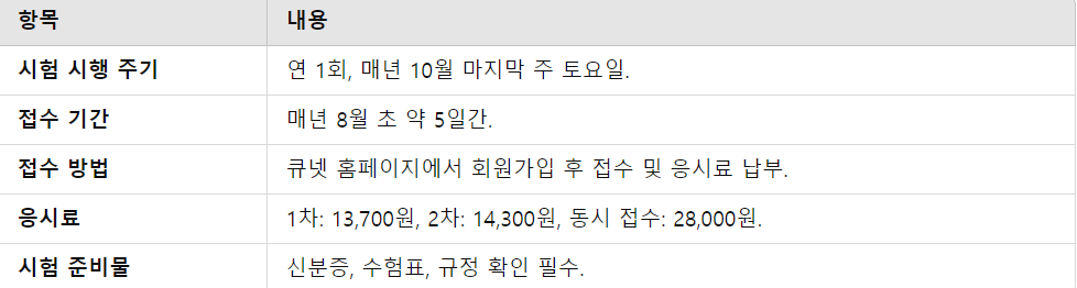 시험 일정 및 접수 방법 요약