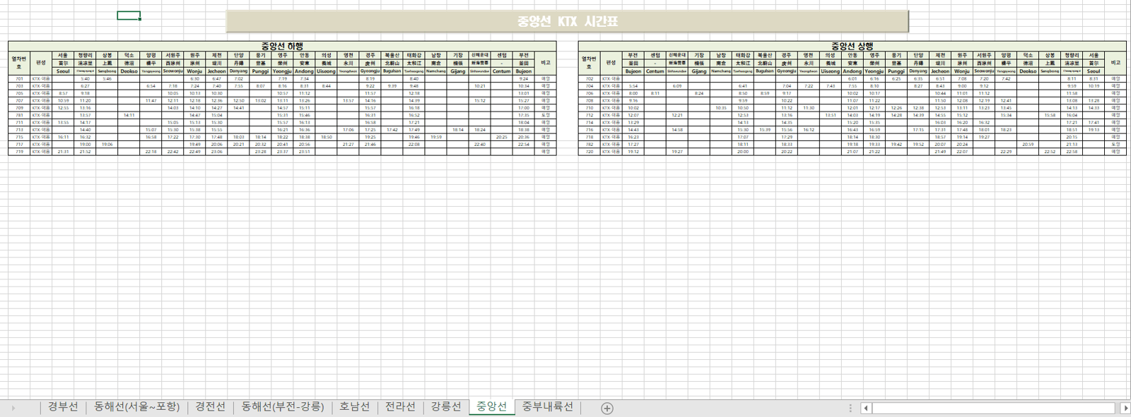 KTX 중앙선 시간표