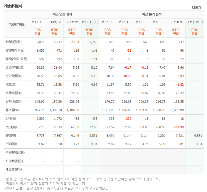 바이오니아_실적자료