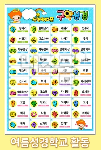 구약 신약성경 순서 완전 정리_15