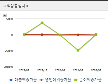 동양철관 주가 성장성 (0318)