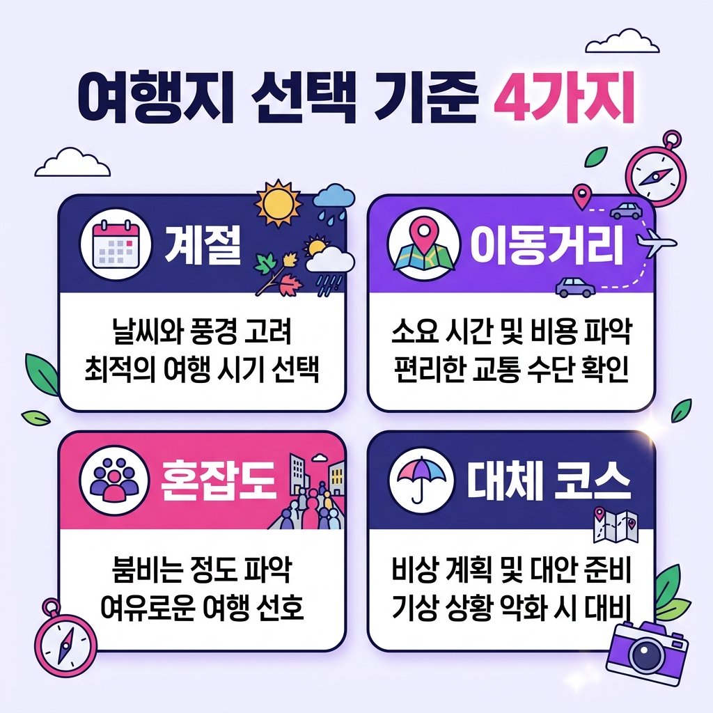 계절별 국내 여행지 선택 기준