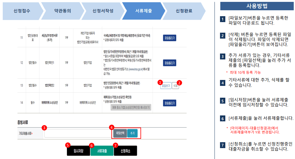 소상공인 정책자금 신청방법