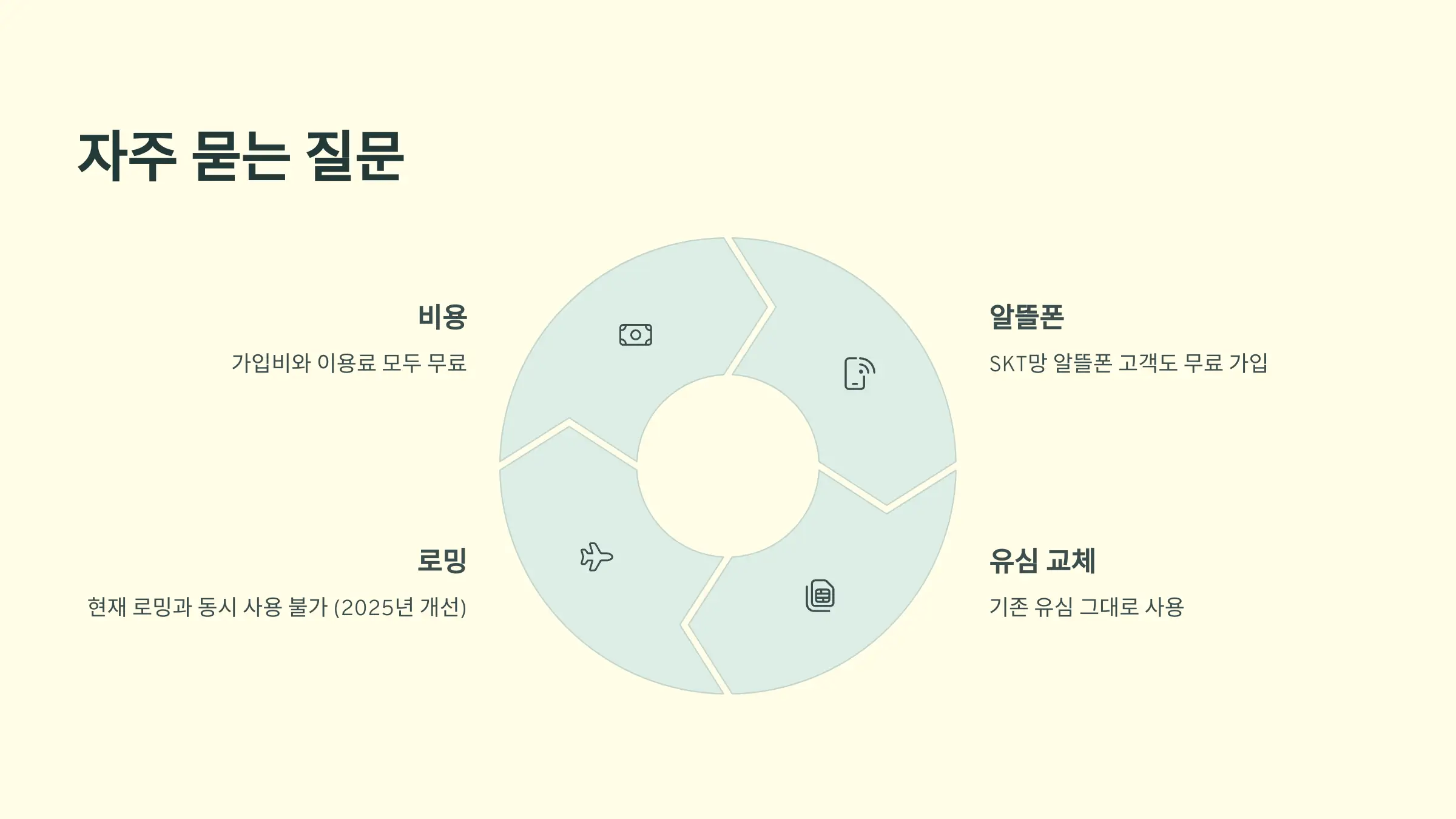 SK텔레콤 유심보호서비스 무료 가입 방법, 알뜰폰 가입 방법