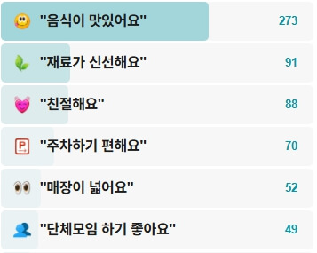 남가정-후기