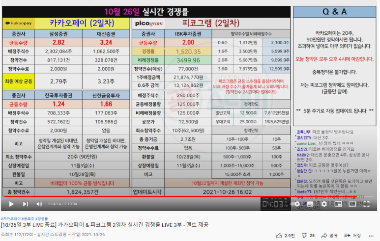 출처. 유튜브 공모주린이 채널