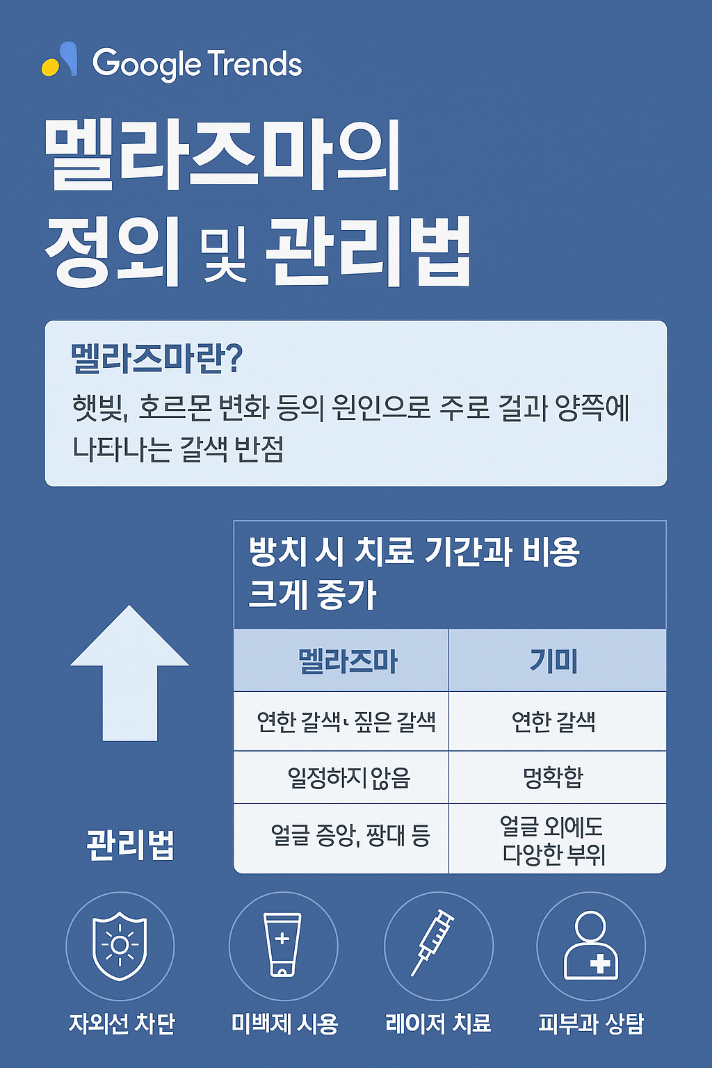 멜라즈마 관리법 3가지